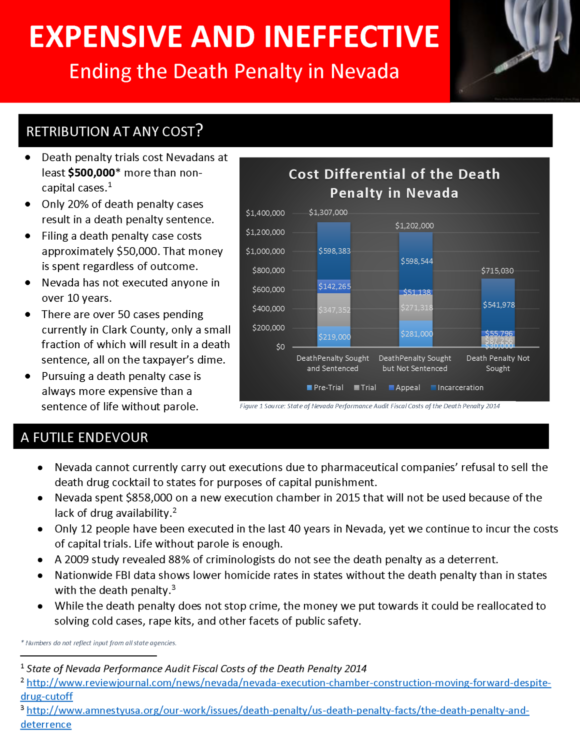 Death Penalty One Pager Cost.png