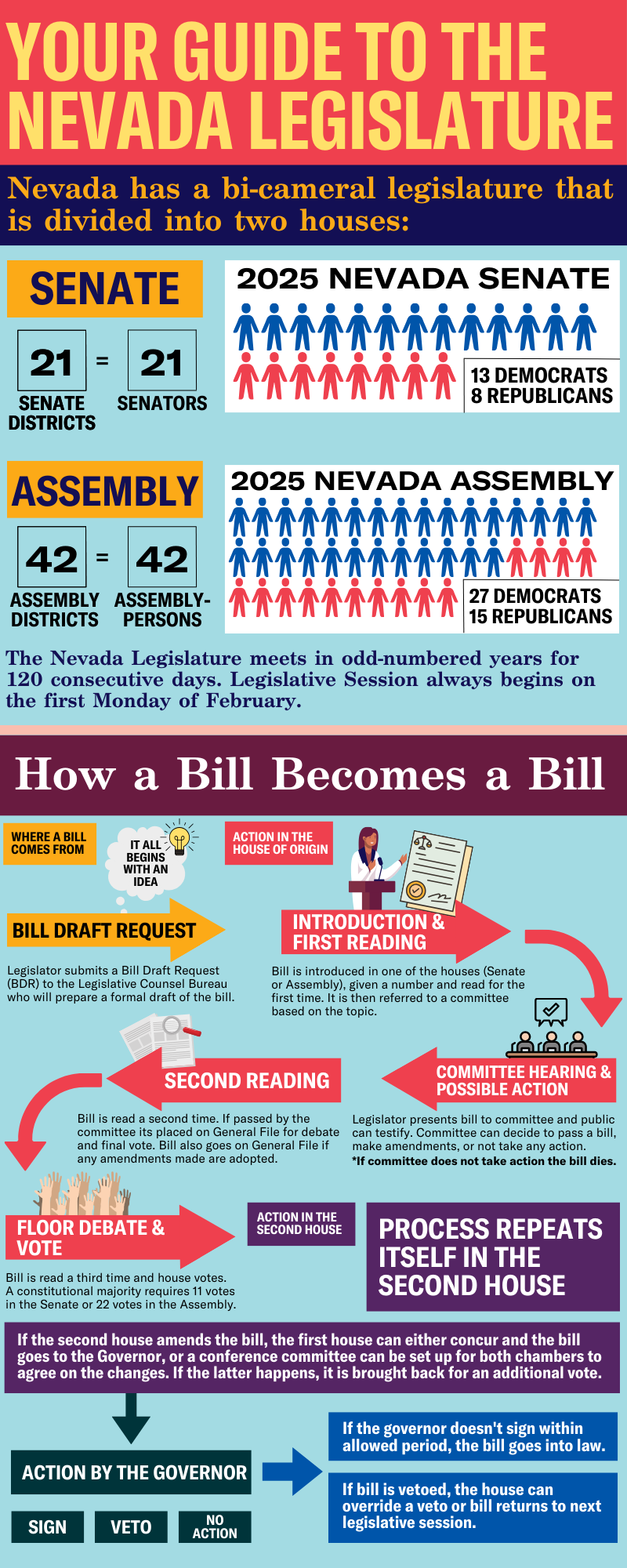 Your guide to the Nevada Legislature